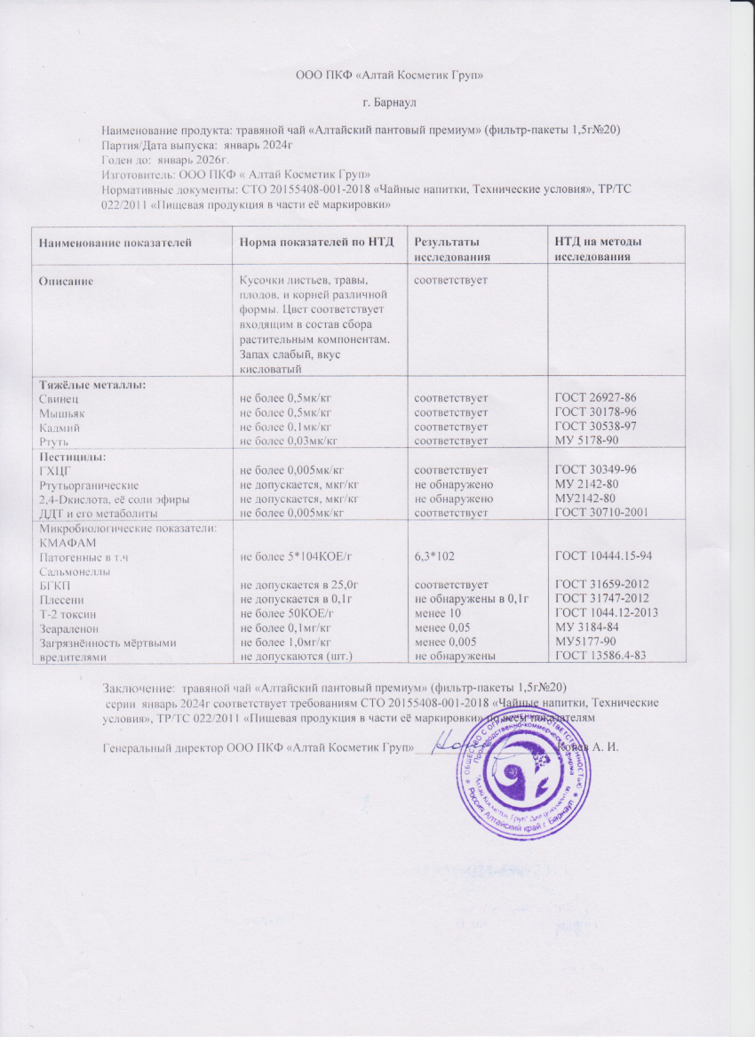 Паспорт №012024